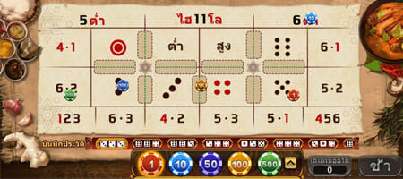 รูปแบบตารางการเล่นไฮโลไทย