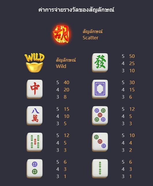 รางวัลสัญลักษณ์ Mahjong Ways 2