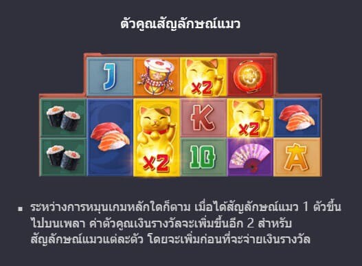 สัญลักษณ์แมว Lucky Neko