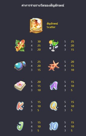 Symbol Payouts Scatter